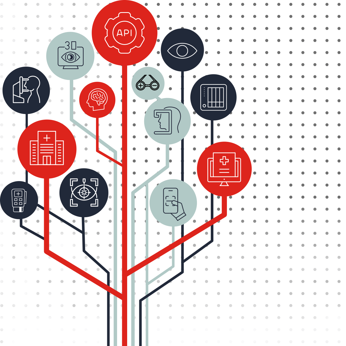 ifaNX Augeninformationssystem, Connect, Schnittstellentauglichkeit, Grafik
